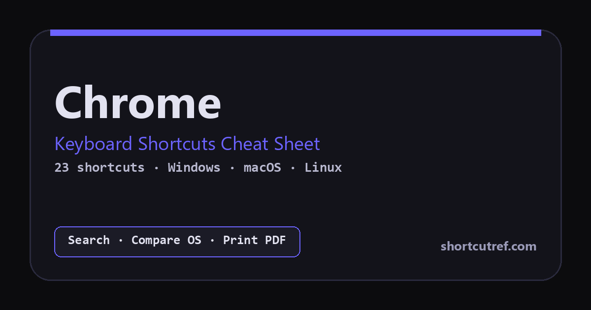 Chrome Short Code Chrome Keyboard Shortcuts | ShortcutRef