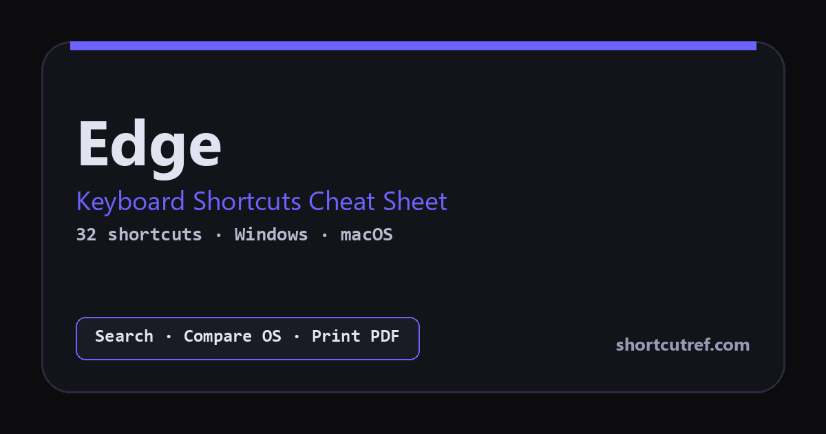 Edge Keyboard Shortcuts | ShortcutRef