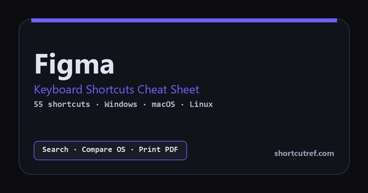 Figma Keyboard Shortcuts | ShortcutRef