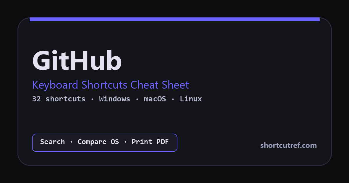 GitHub Keyboard Shortcuts | ShortcutRef
