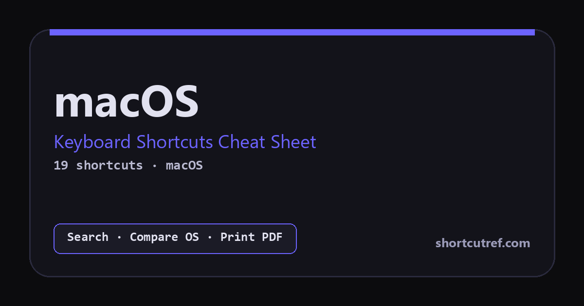 macOS Keyboard Shortcuts | ShortcutRef